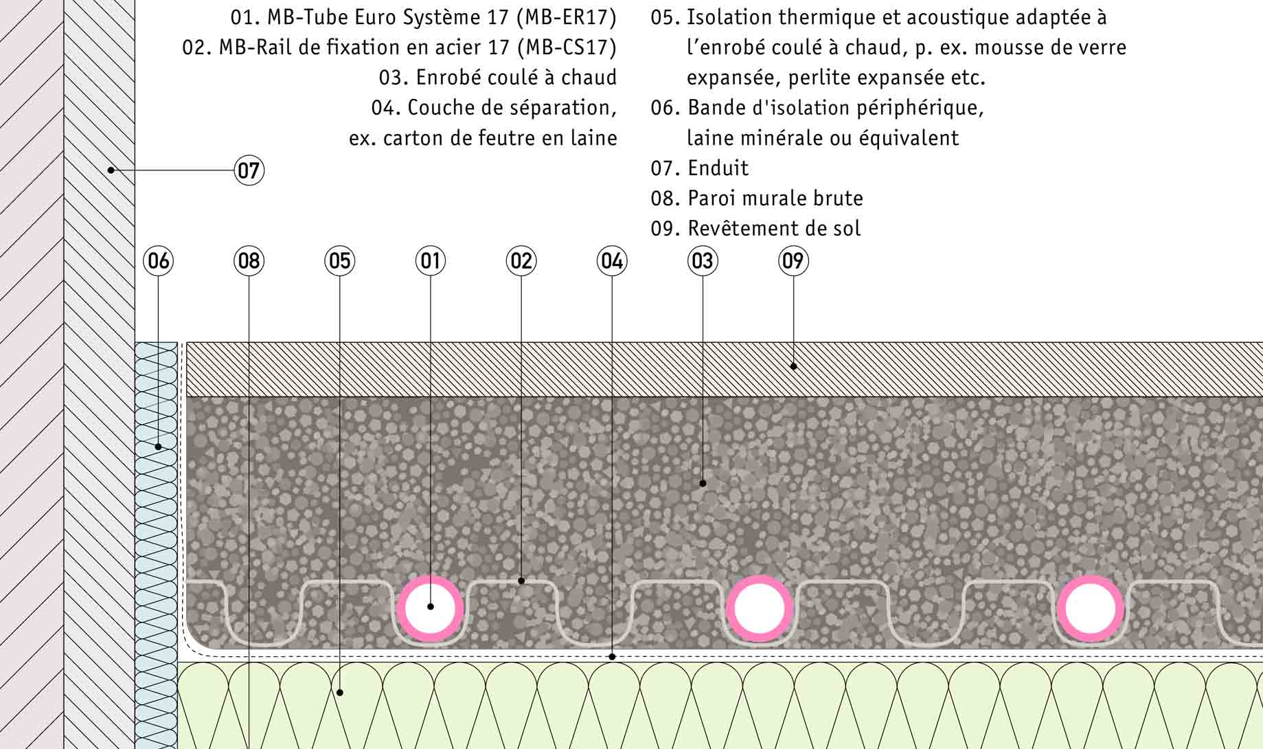 MULTIBETON