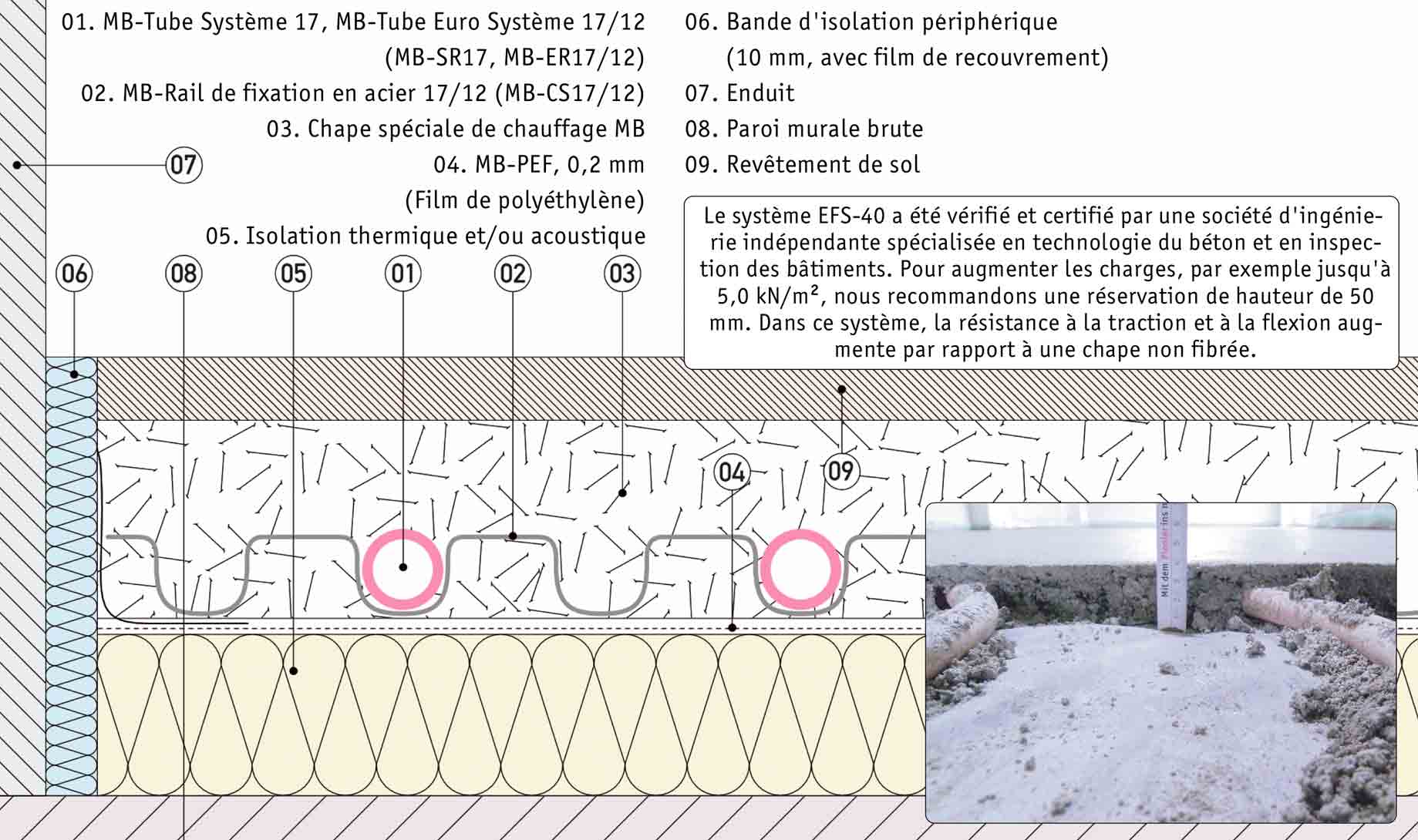 MULTIBETON